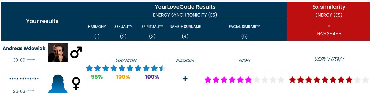 YourLoveCode Ergebnisse – Date (inklusive 5×-Ähnlichkeitskomponenten)