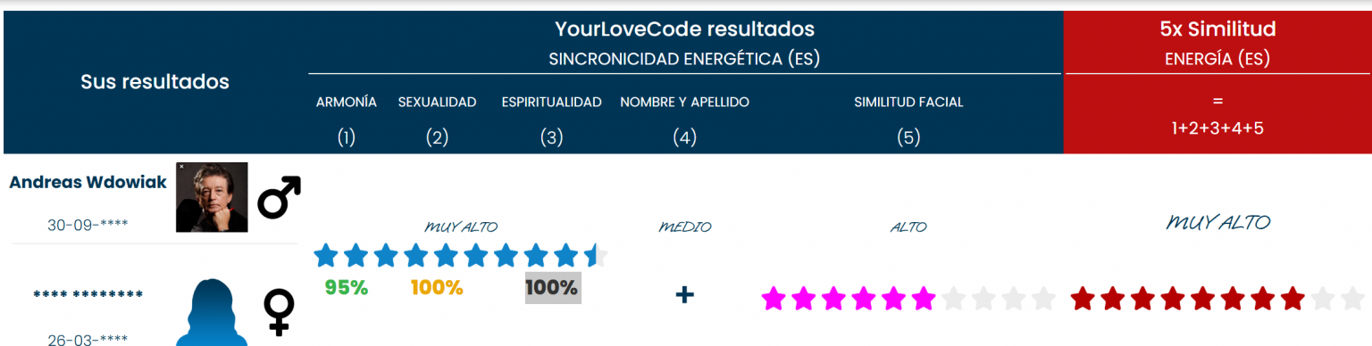 Resultados de YourLoveCode – cita (incluye componentes de similitud 5×)