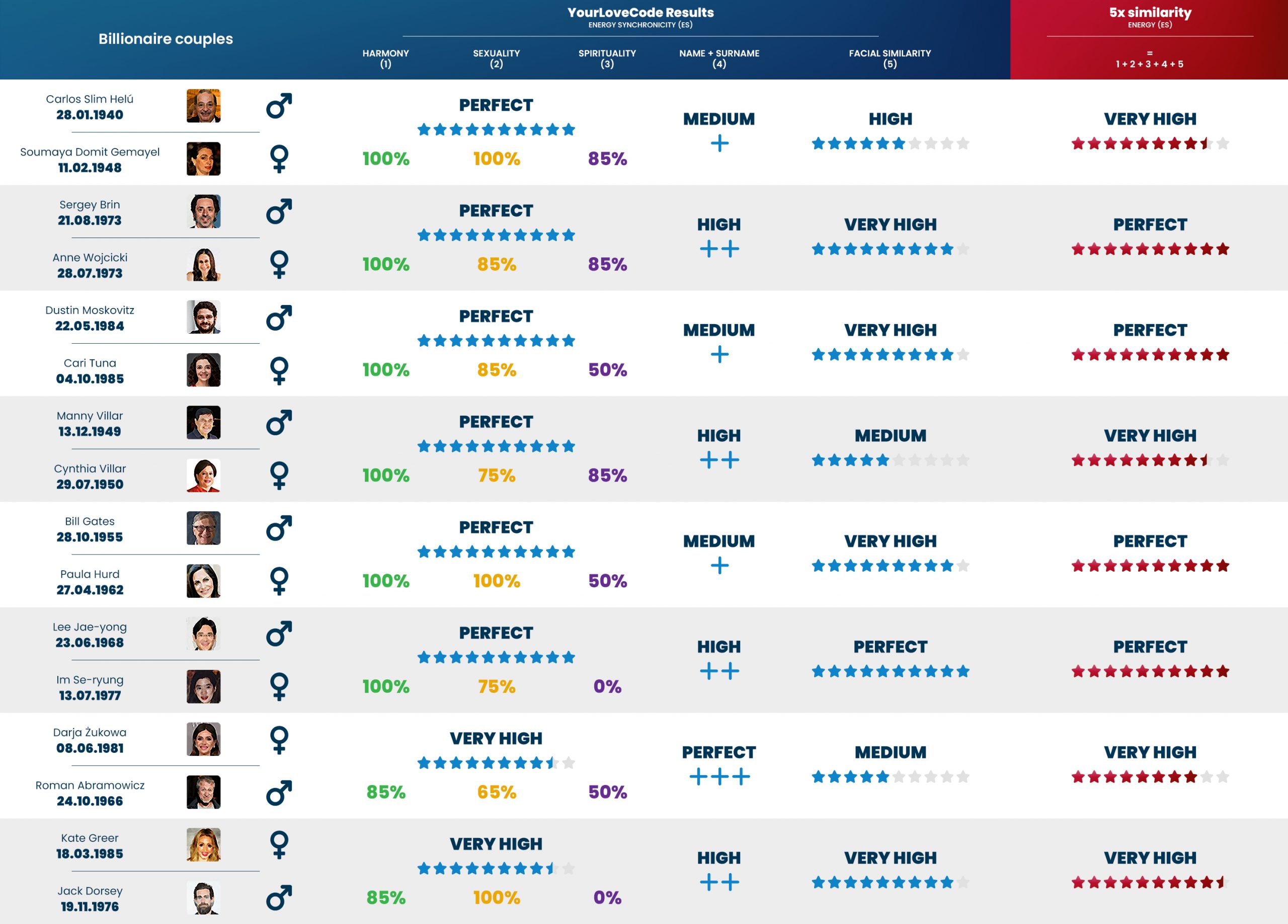 YLC-effectiveness-billioners_1_EN