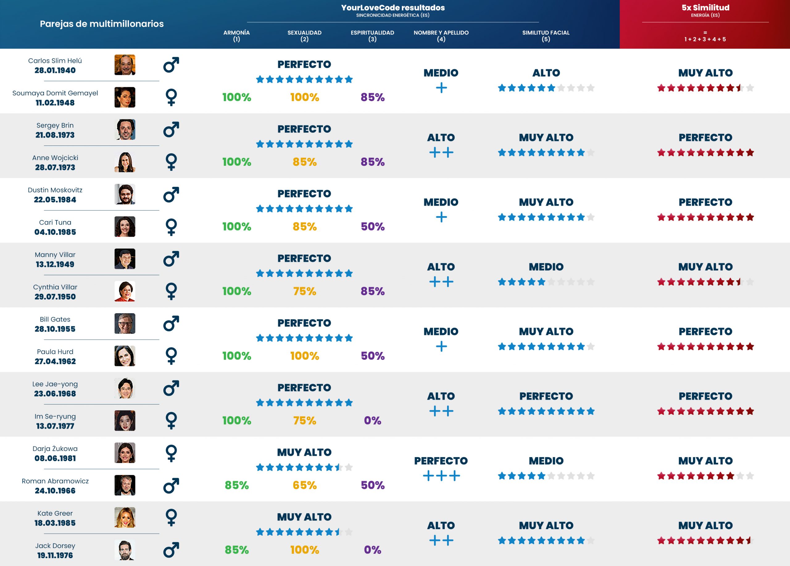 YLC-effectiveness-billioners_1_ES