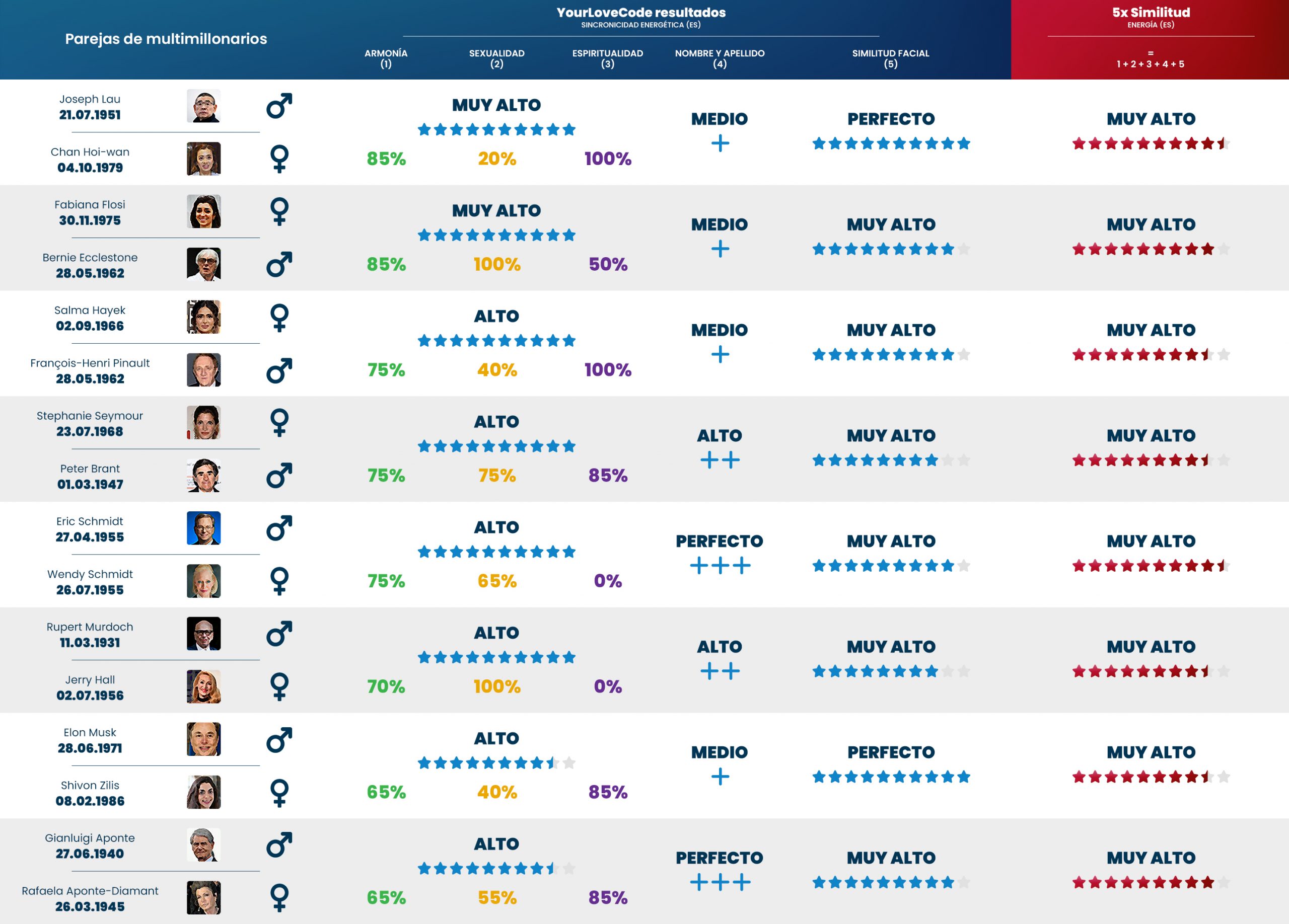 YLC-effectiveness-billioners_2_ES