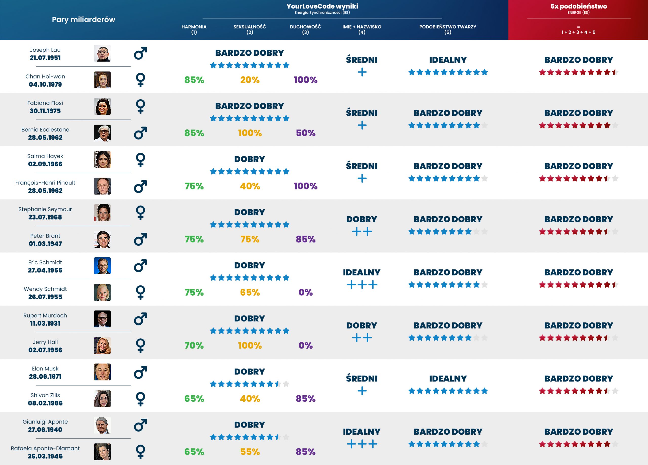YLC-effectiveness-billioners_2_PL