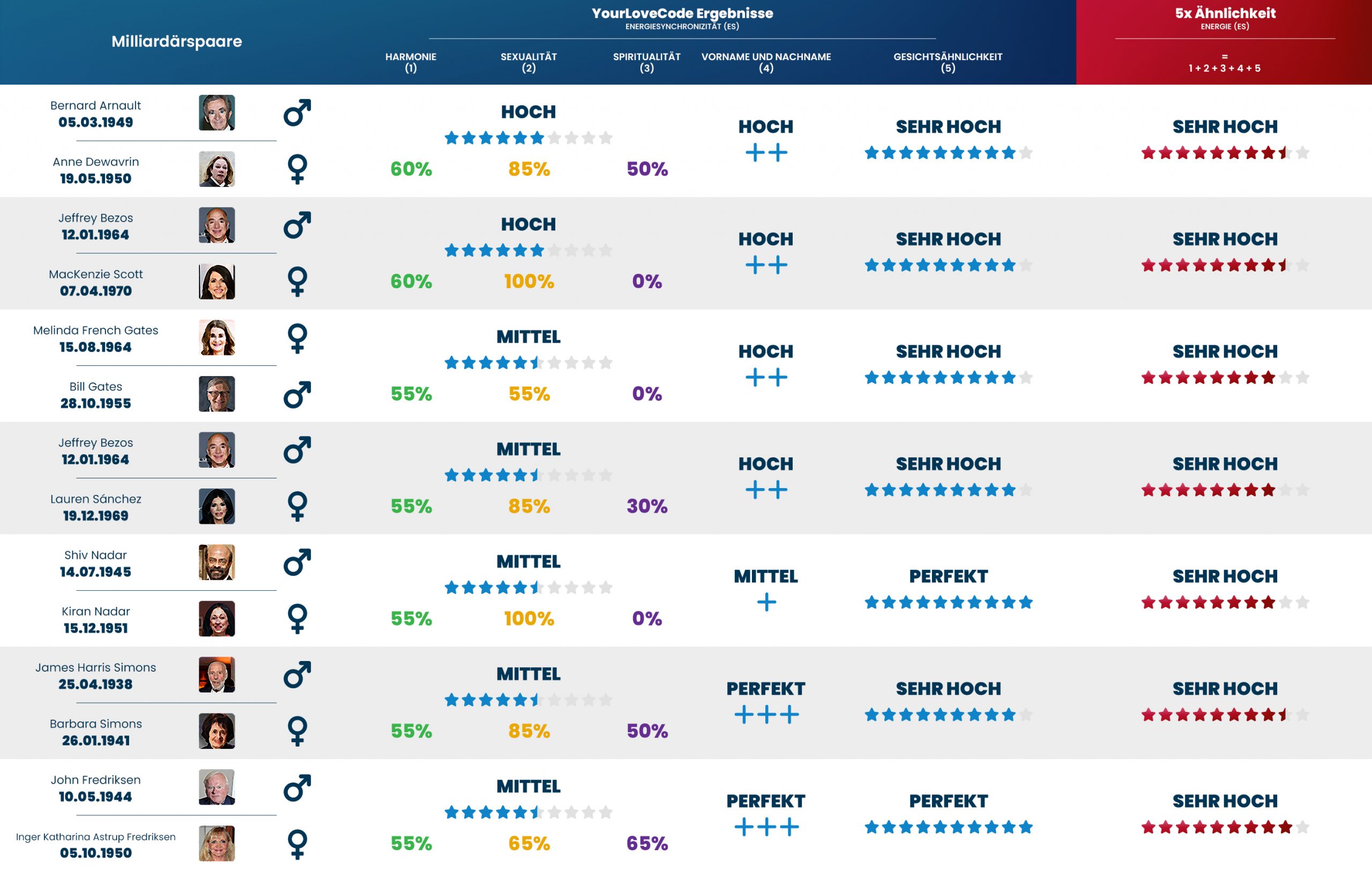 YLC-effectiveness-billioners_3_DE