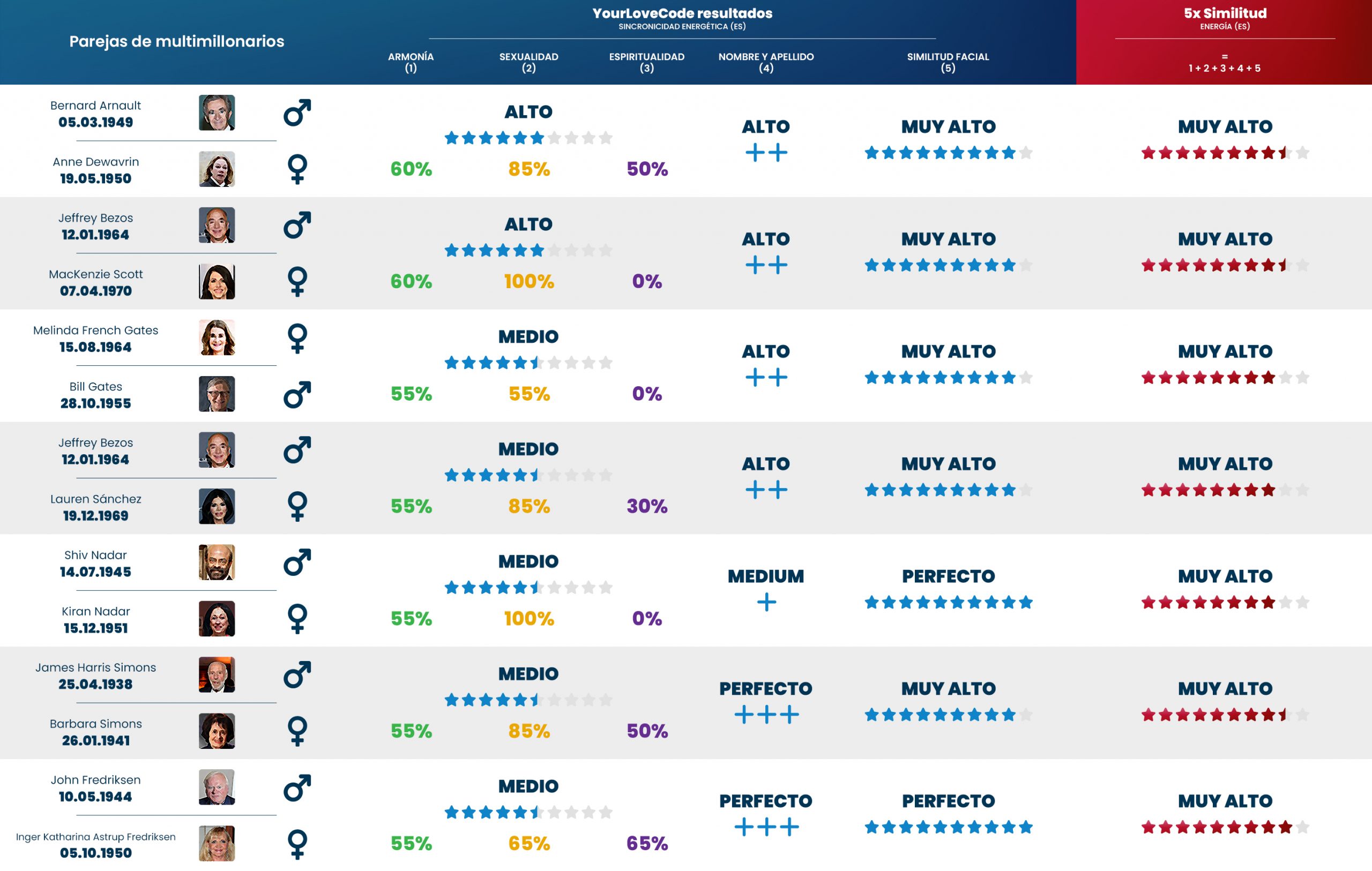 YLC-effectiveness-billioners_3_ES