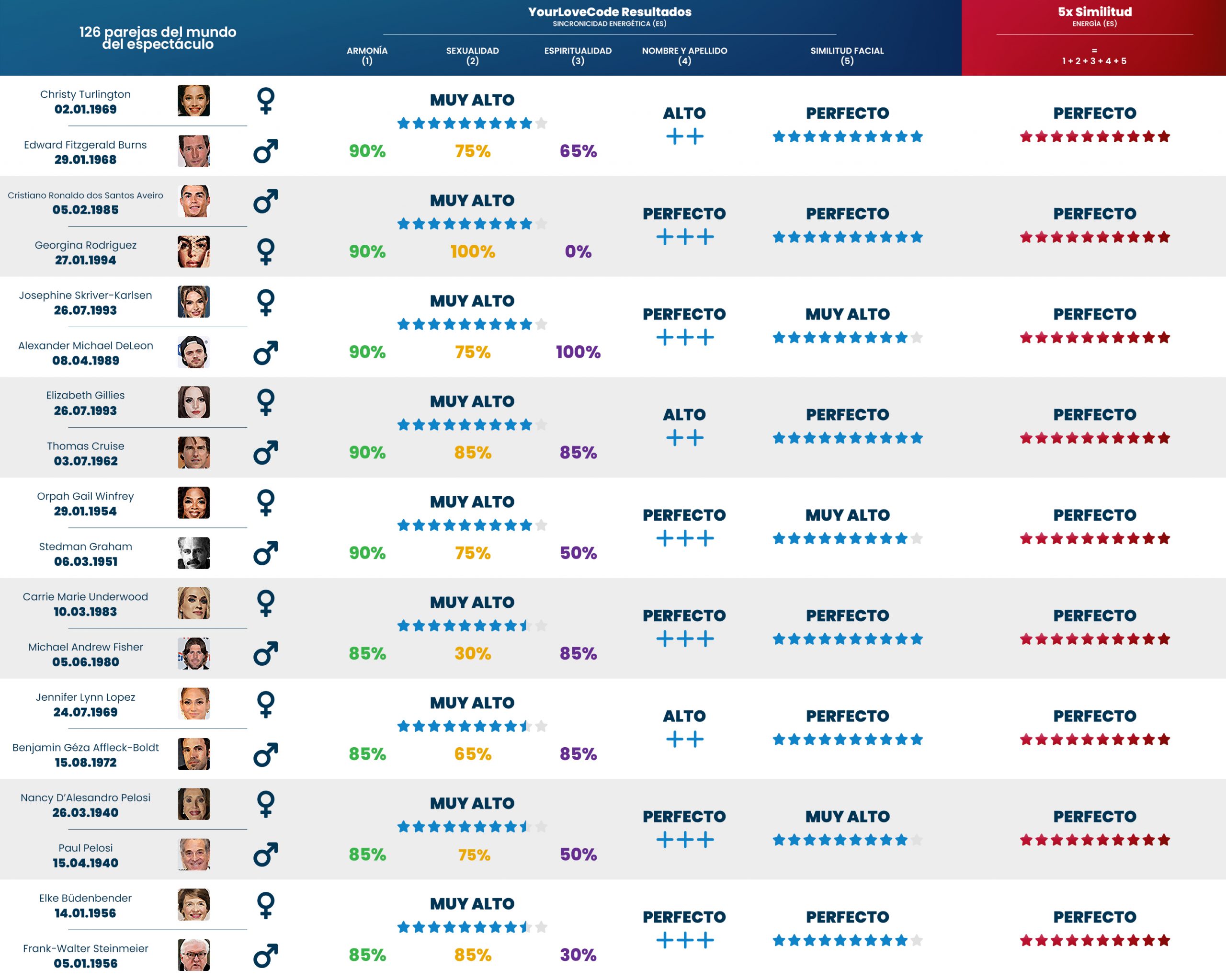YLC-effectiveness-showbussines_11_ES