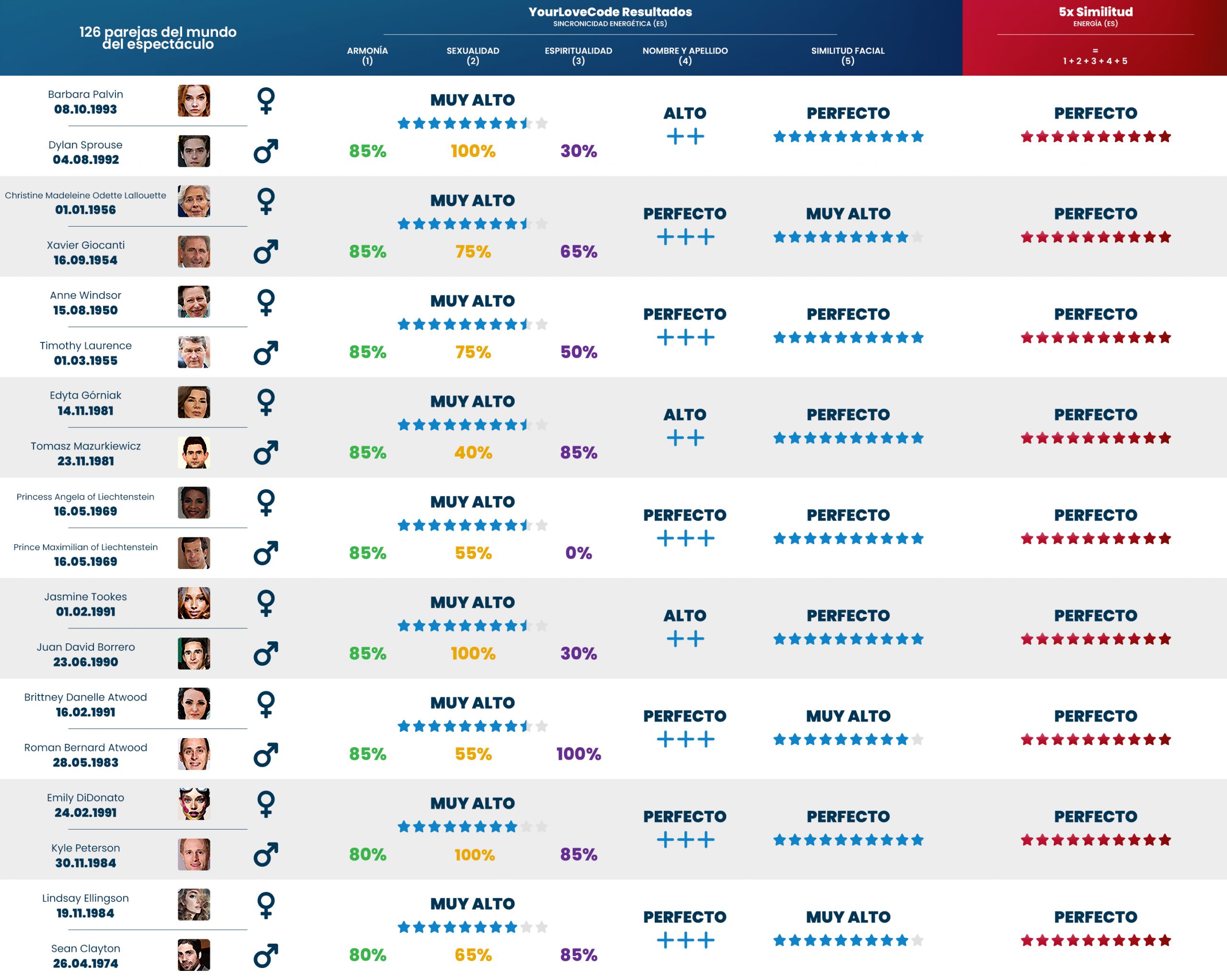 YLC-effectiveness-showbussines_12_ES