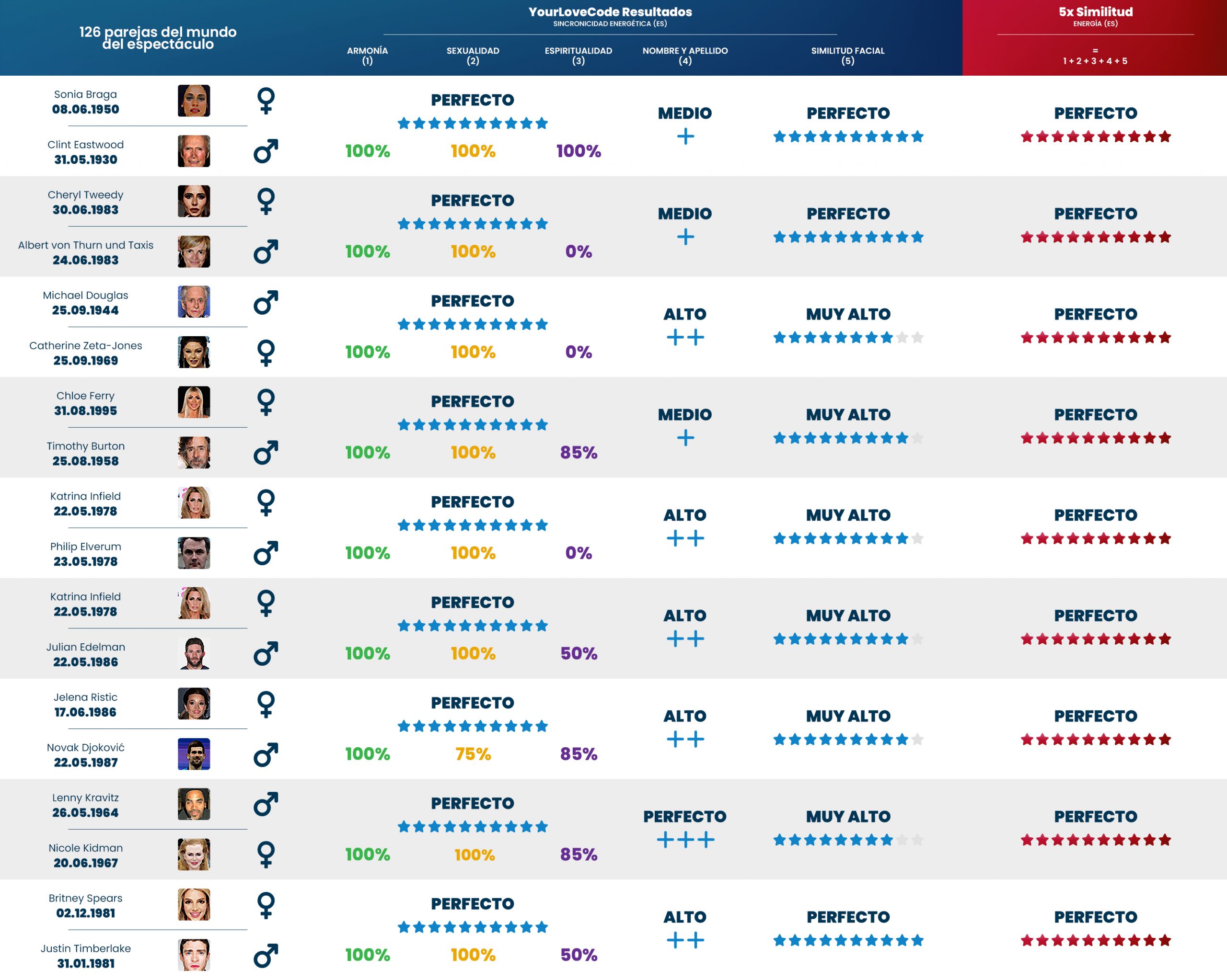 YLC-effectiveness-showbussines_1_ES