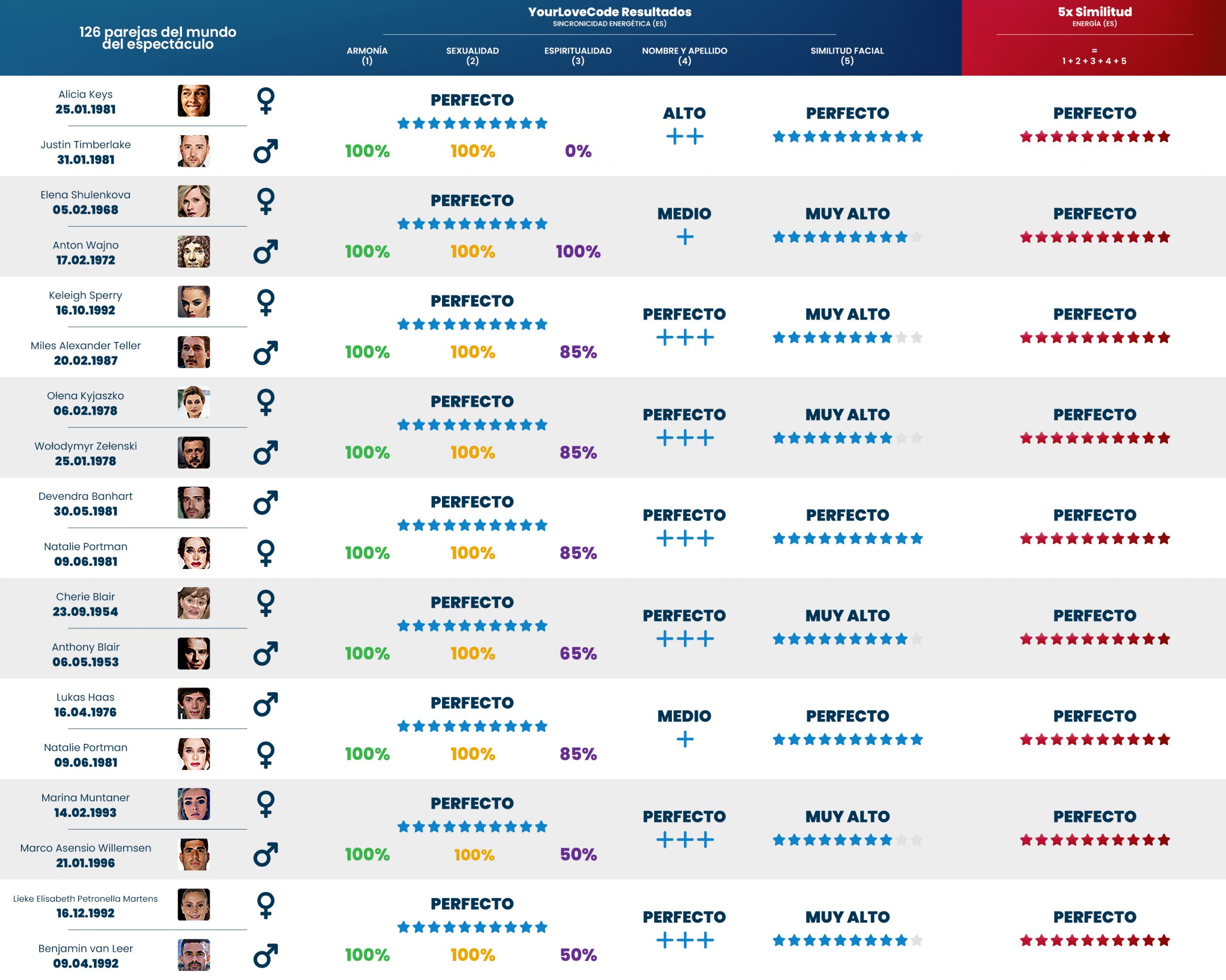 YLC-effectiveness-showbussines_2_ES
