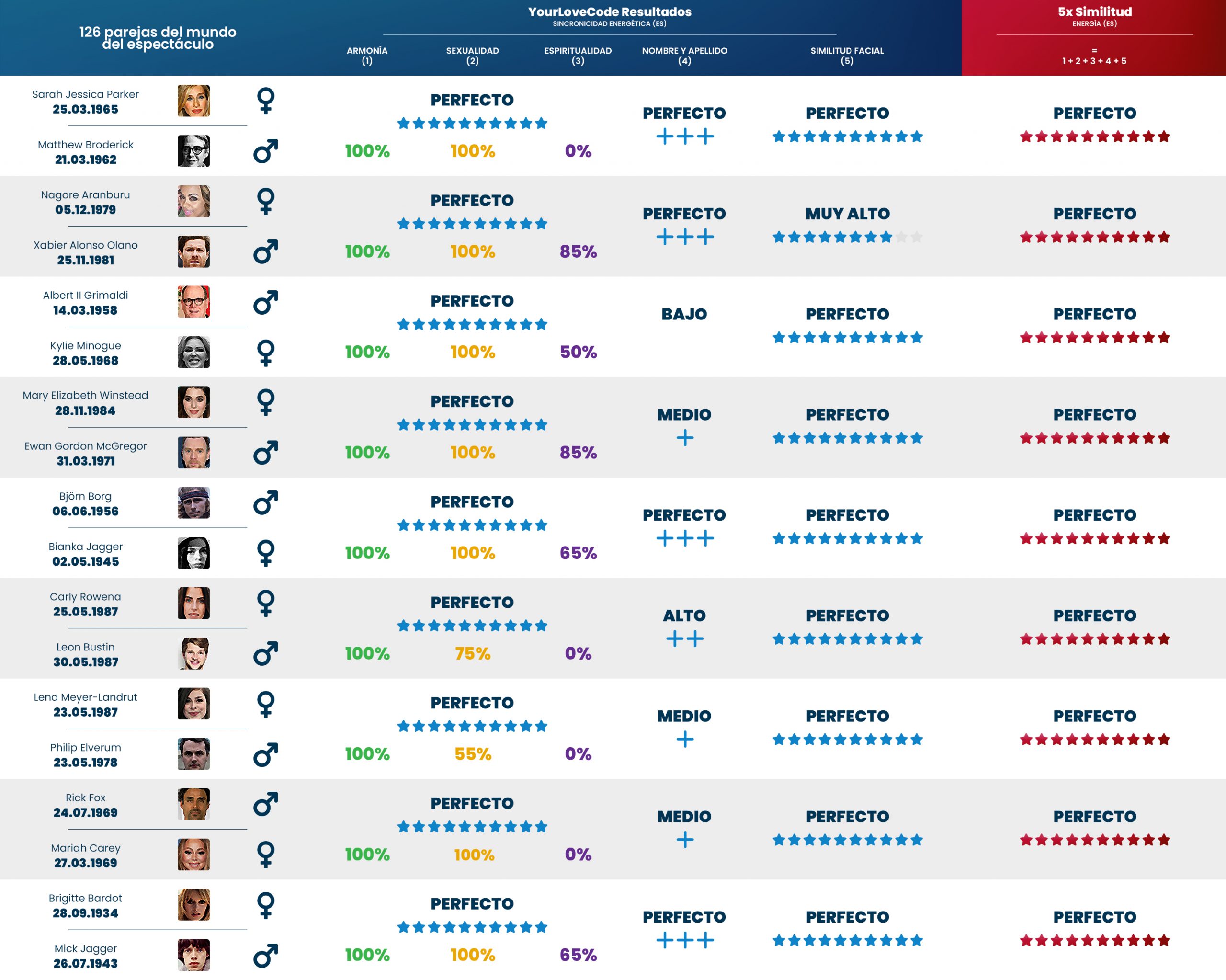 YLC-effectiveness-showbussines_5_ES