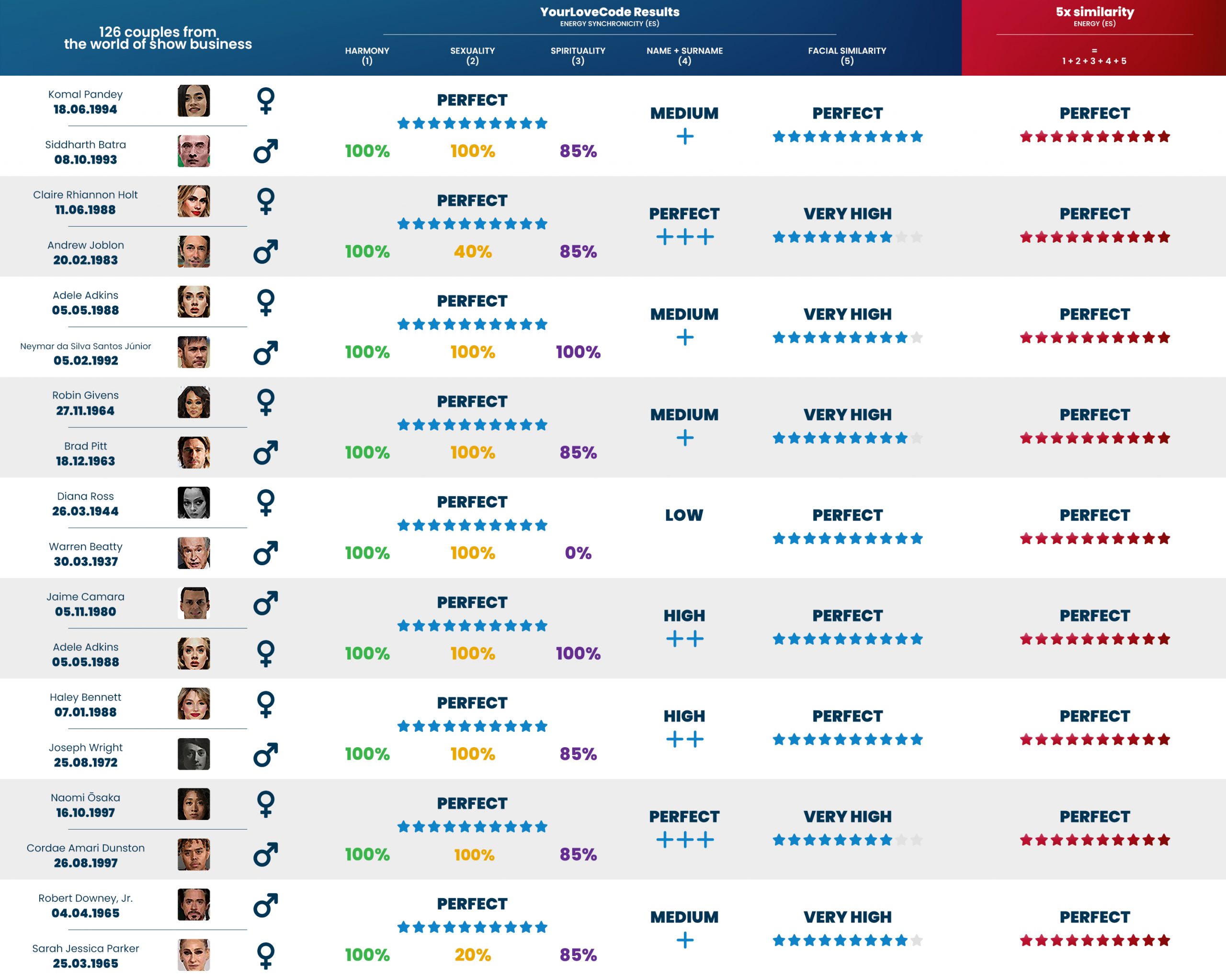 YLC-effectiveness-showbussines_6_EN