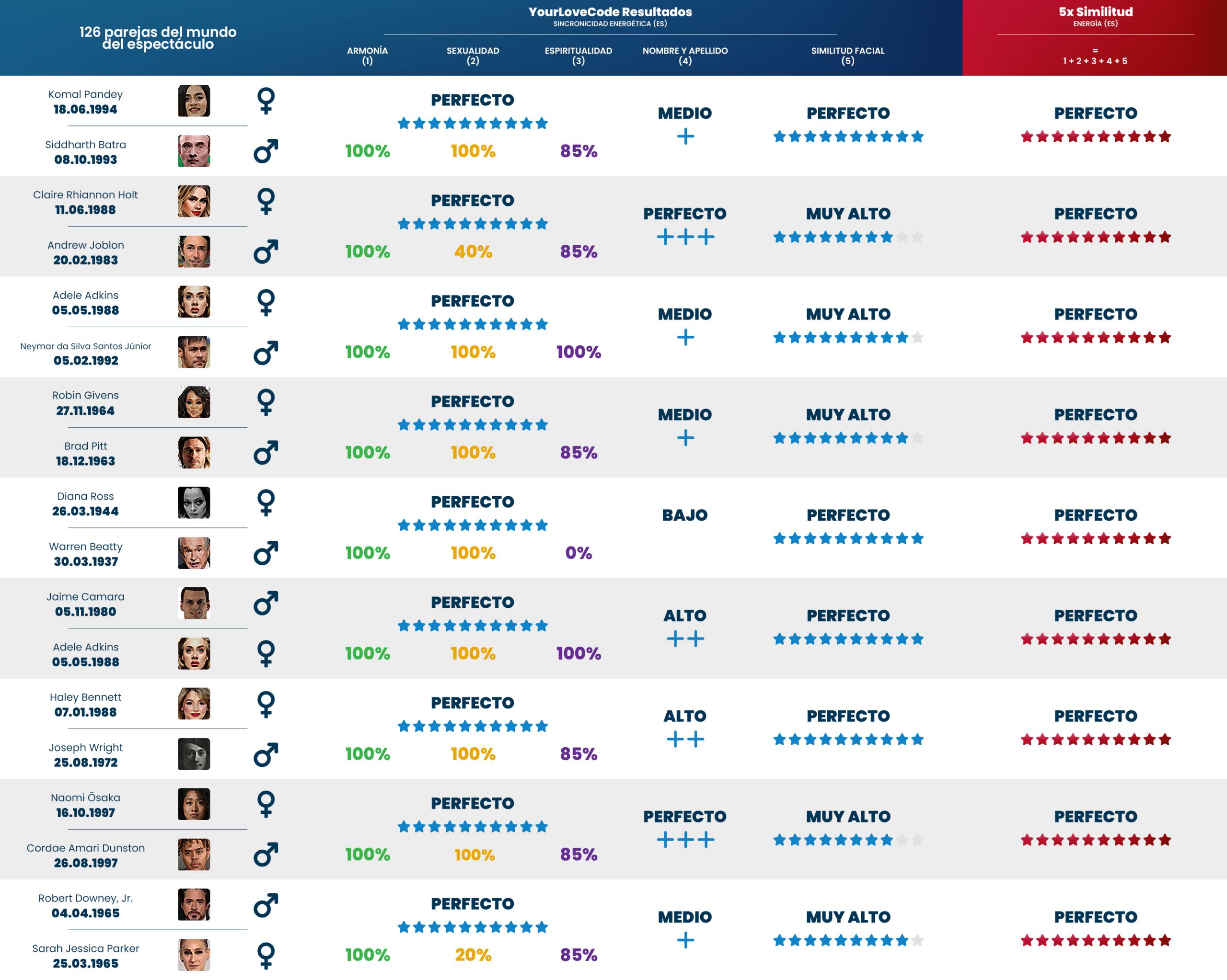 YLC-effectiveness-showbussines_6_ES