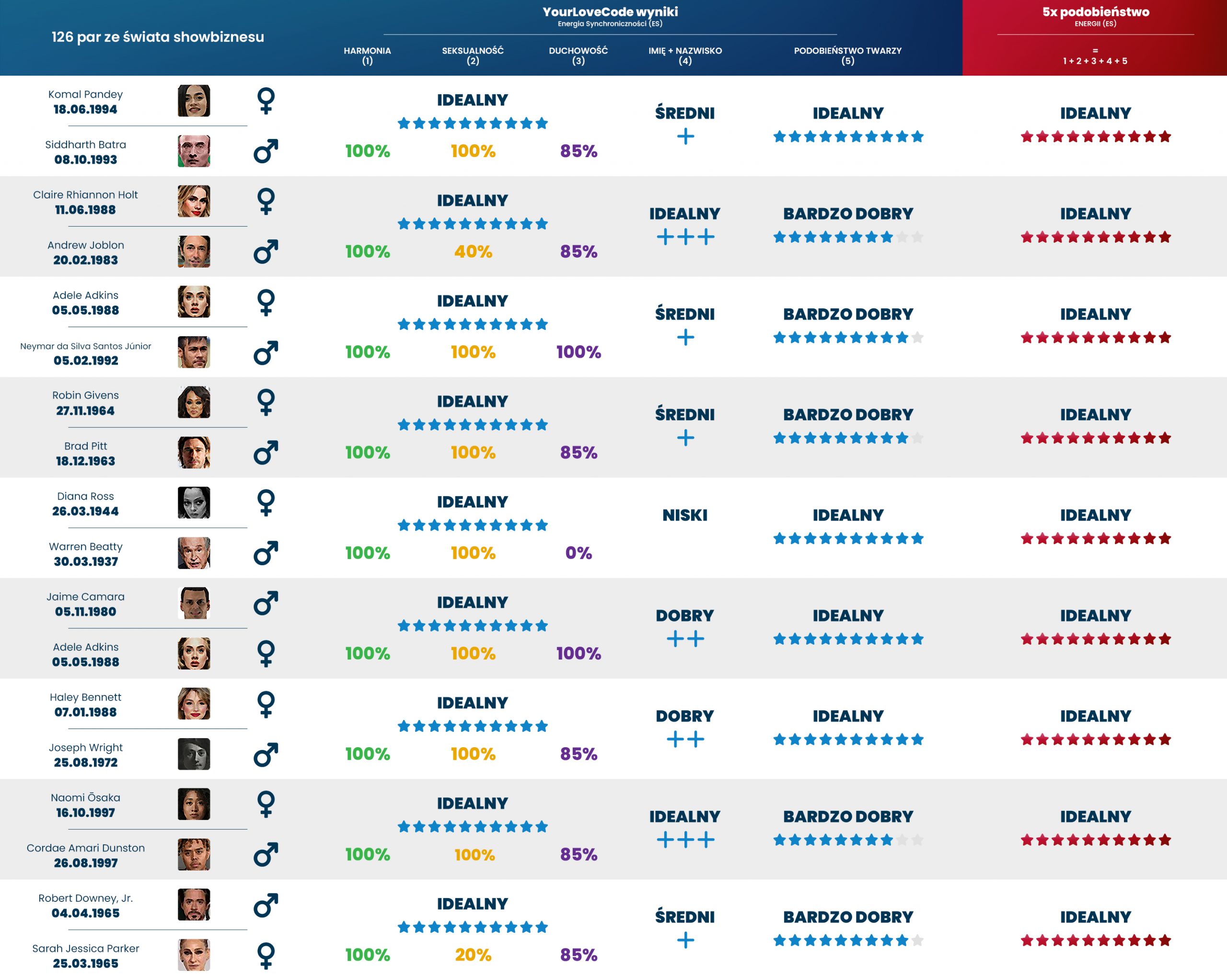 YLC-effectiveness-showbussines_6_PL