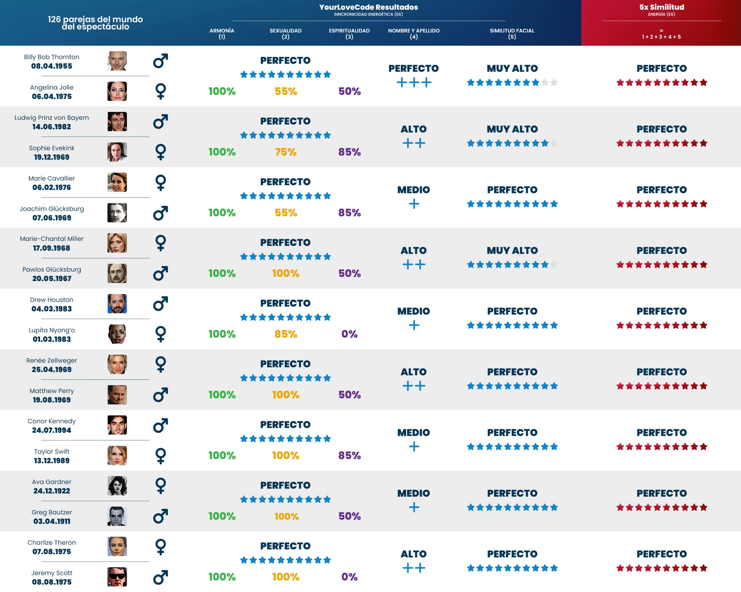 YLC-effectiveness-showbussines_7_ES