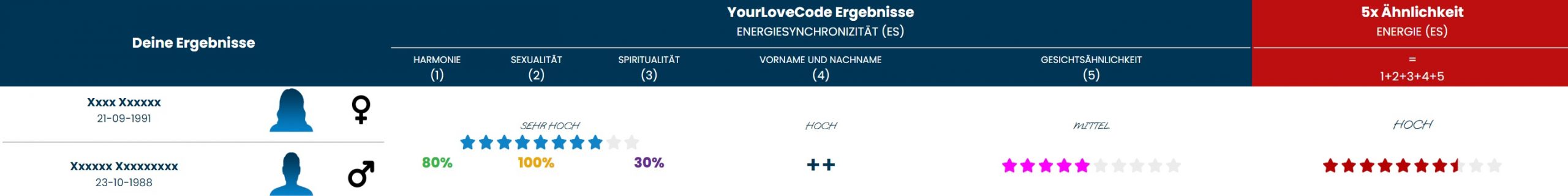 Premiumanalyse Einzelvergleich – Beispiel eines einzelnen Ergebnisses