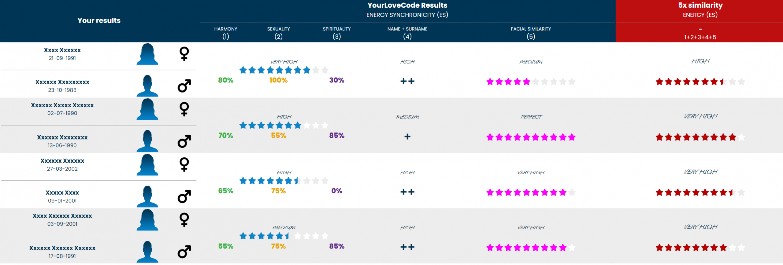 Premium Analysis multiple partners – result example for multiple comparisons