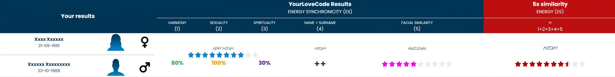 Premium Analysis single comparison – example of an individual result