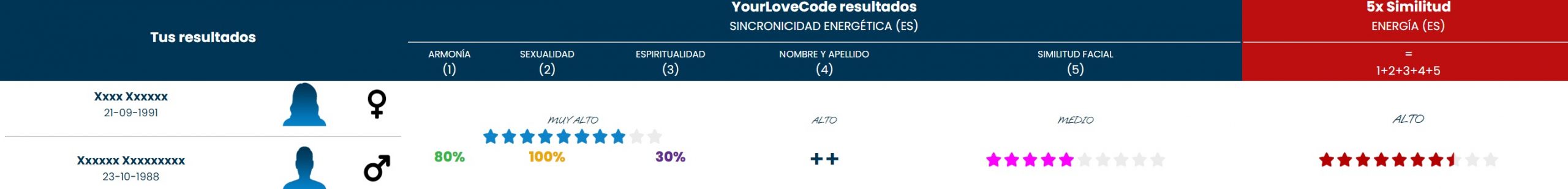 Análisis Premium comparación individual – ejemplo de resultado individual