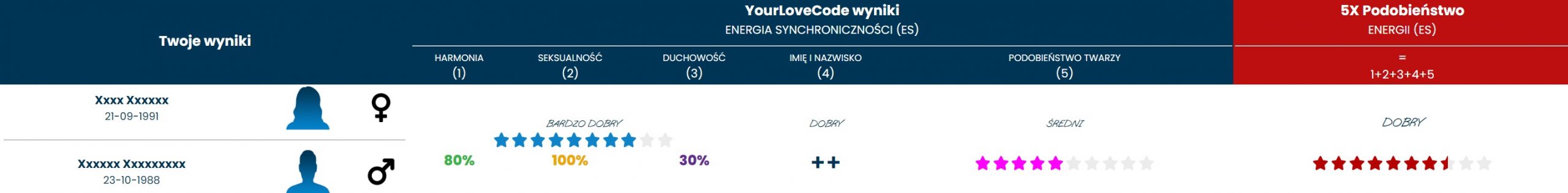 Analiza Premium porównanie pojedyncze – przykład indywidualnego wyniku