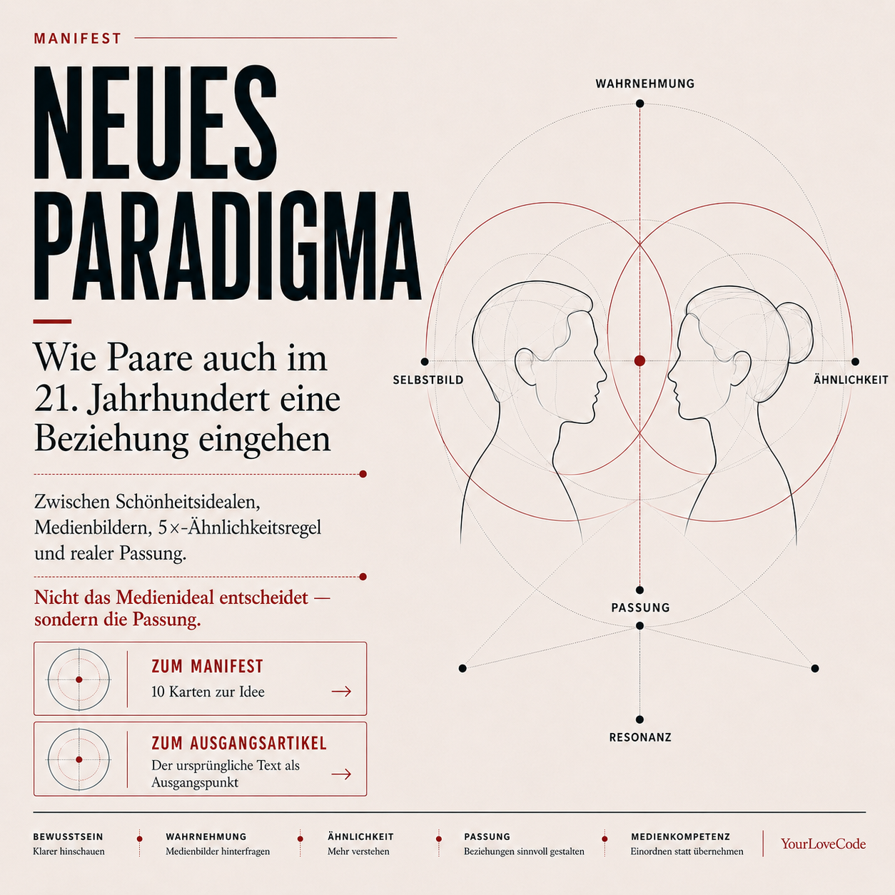 Neues Paradigma – Wie Paare auch im 21. Jahrhundert eine Beziehung eingehen – YourLoveCode Manifest