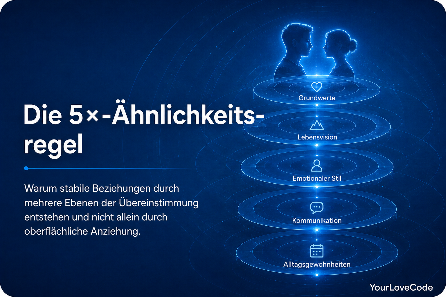 Die 5×-Ähnlichkeitsregel