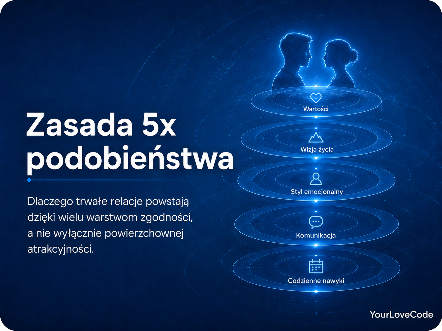 Zasady podobieństwa