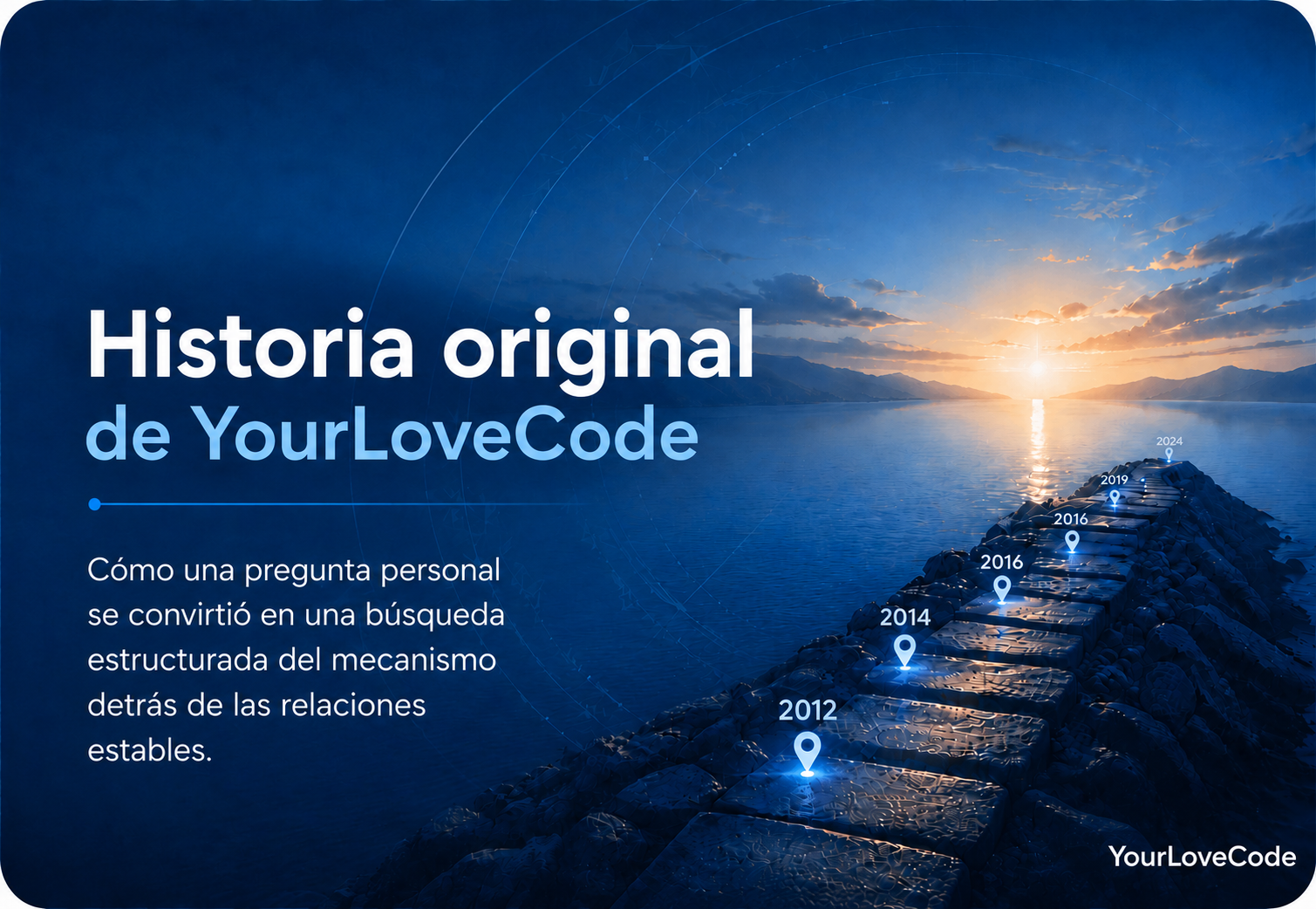 Los orígenes de YourLoveCode