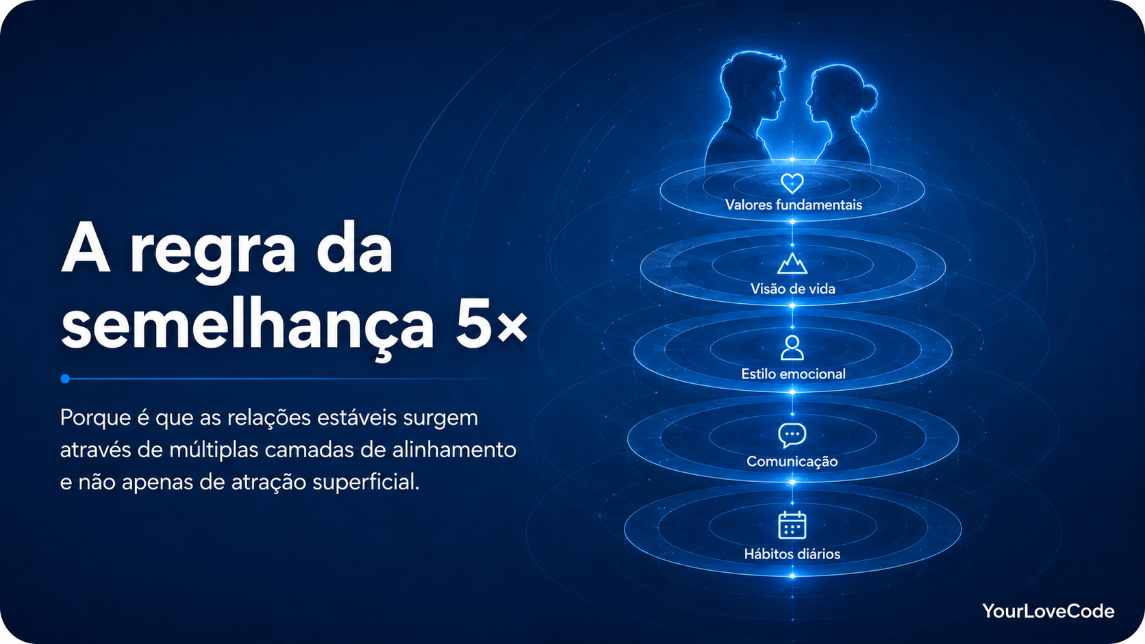 La regla de 5× similitud
