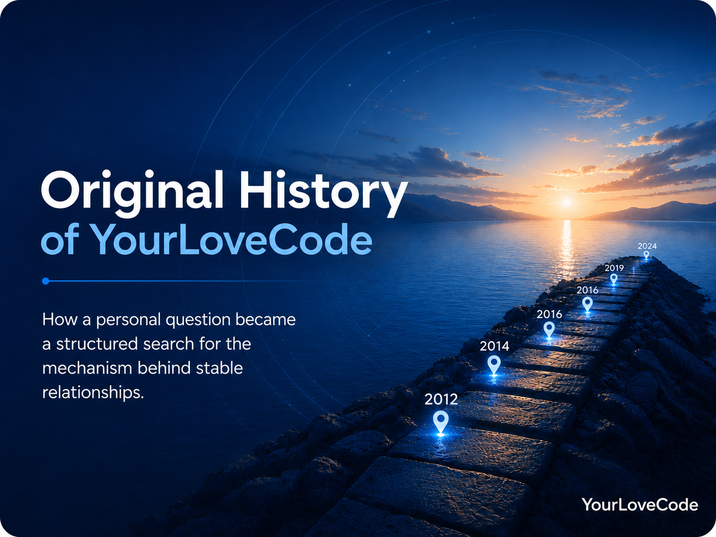 Original History of YourLoveCode