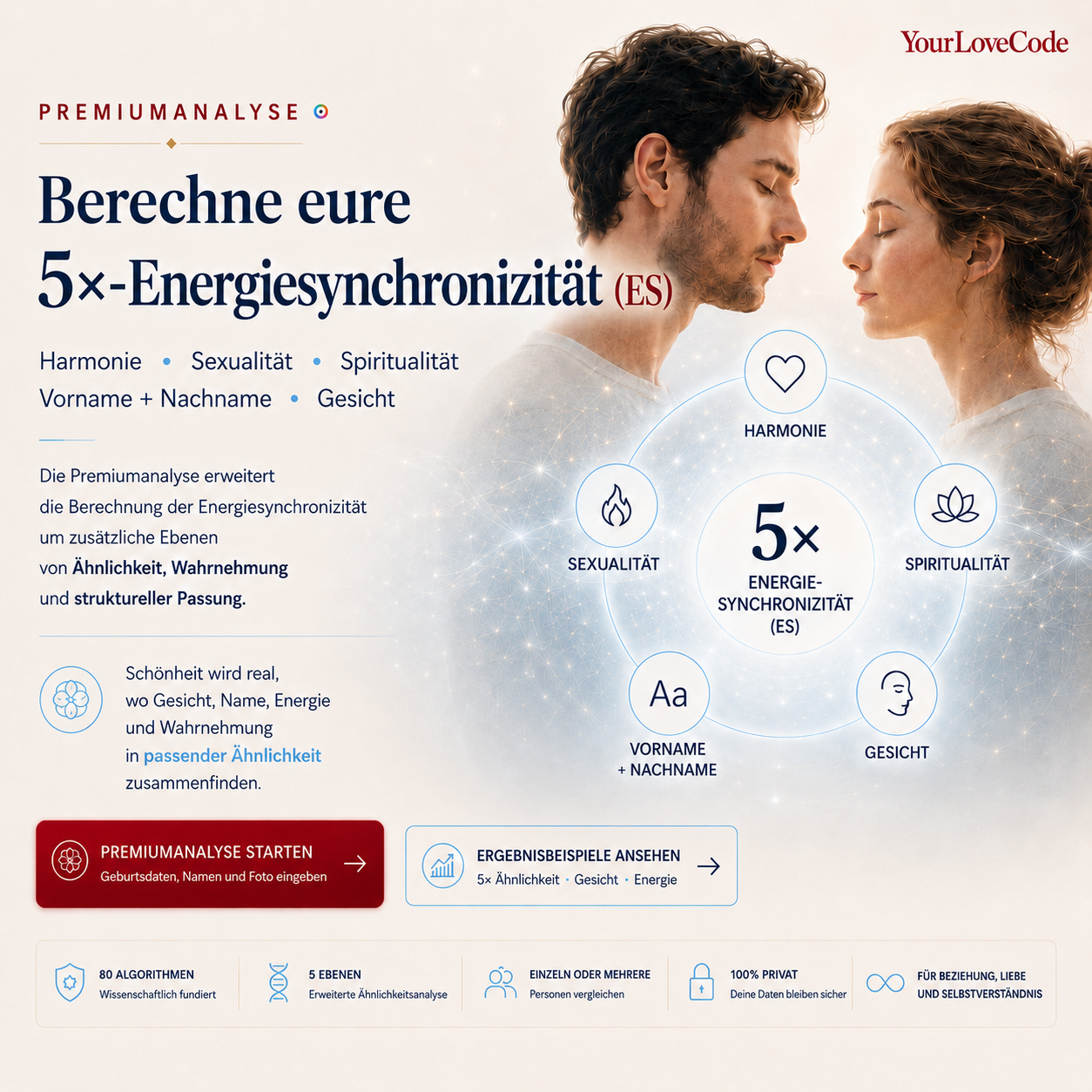 Premiumanalyse – 5×-Energiesynchronizität berechnen – YourLoveCode