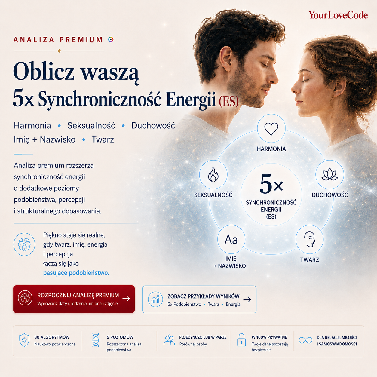 Analiza Premium – oblicz Waszą 5× Synchroniczność Energii – YourLoveCode