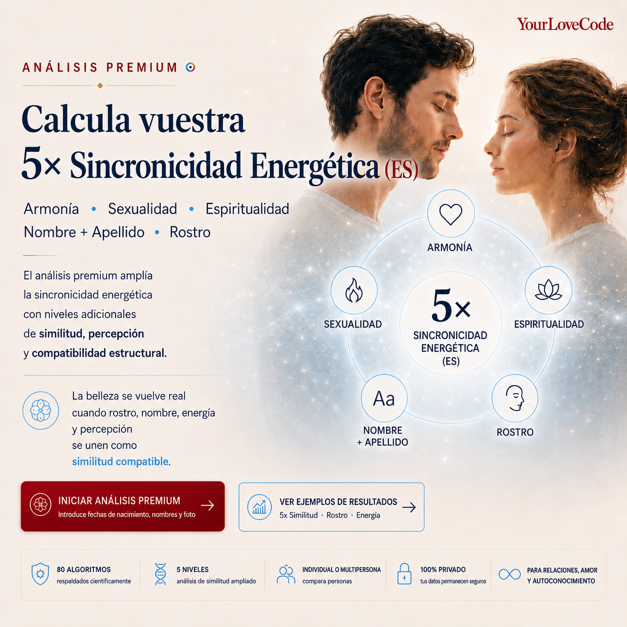 Análisis Premium – calcula vuestra 5× Sincronicidad Energética – YourLoveCode